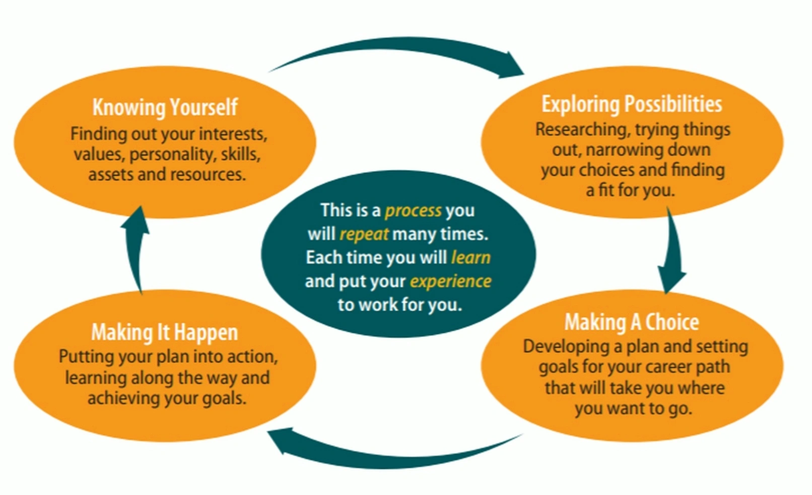 Professional connections course